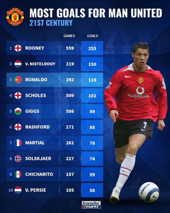 随着赛季的 随着赛季的