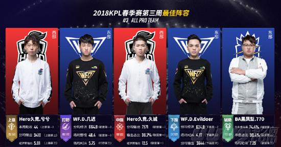 BA一阵资 BA一阵资